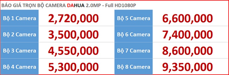 Lắp đặt camera Dahua rẻ nhất Lê Trọng Tấn