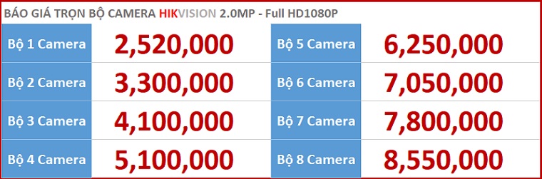 Báo giá lắp đặt camera hikvision tại Lê Trọng Tấn