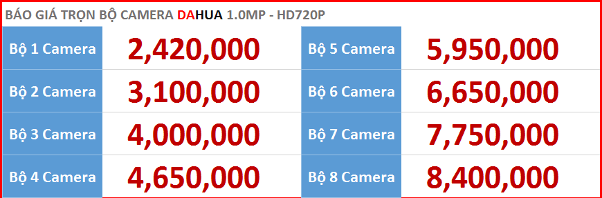 Lắp đặt camera Dahua giá rẻ tại hà nội