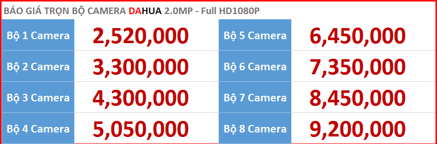 Lắp đặt camera Dahua 2.0 giá rẻ tại hà nội