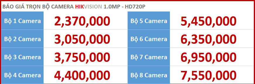 Lắp đặt camera hikvision rẻ nhất hà nội