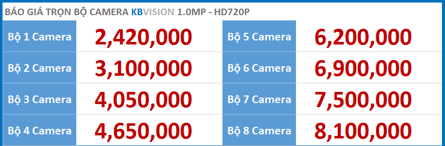 Lắp đặt camera Kbvision giá rẻ nhất hà nội